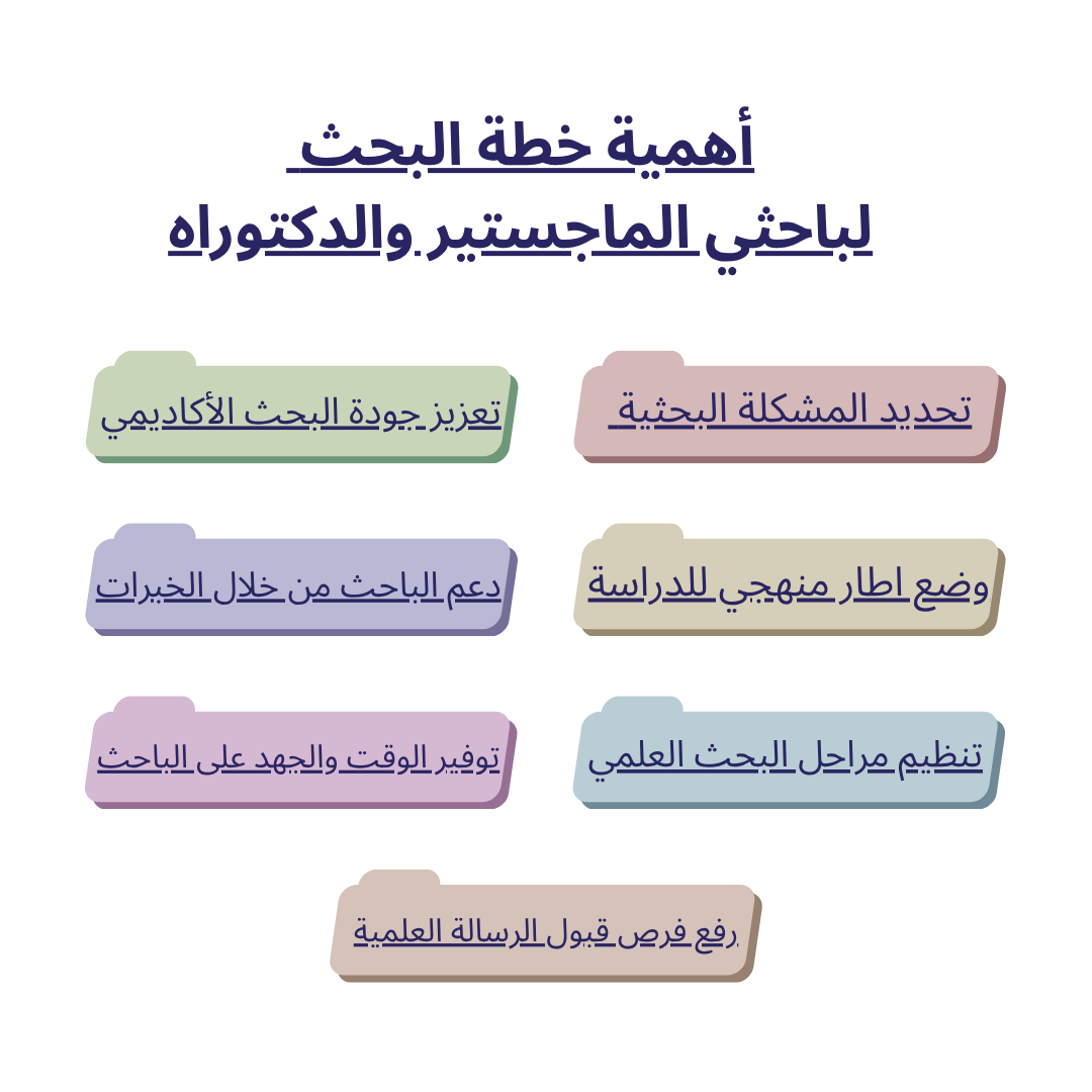 أهمية خطة البحث لباحثين الماجستير والدكتوراه بالإمارات